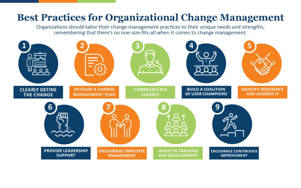 Best Practices for Organizational Change Management Infographic