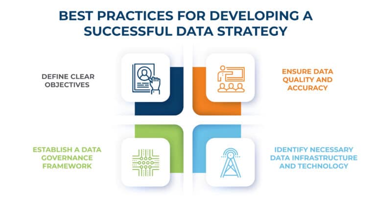 Best Practices for Developing a Data Strategy for Business Growth | Velosio