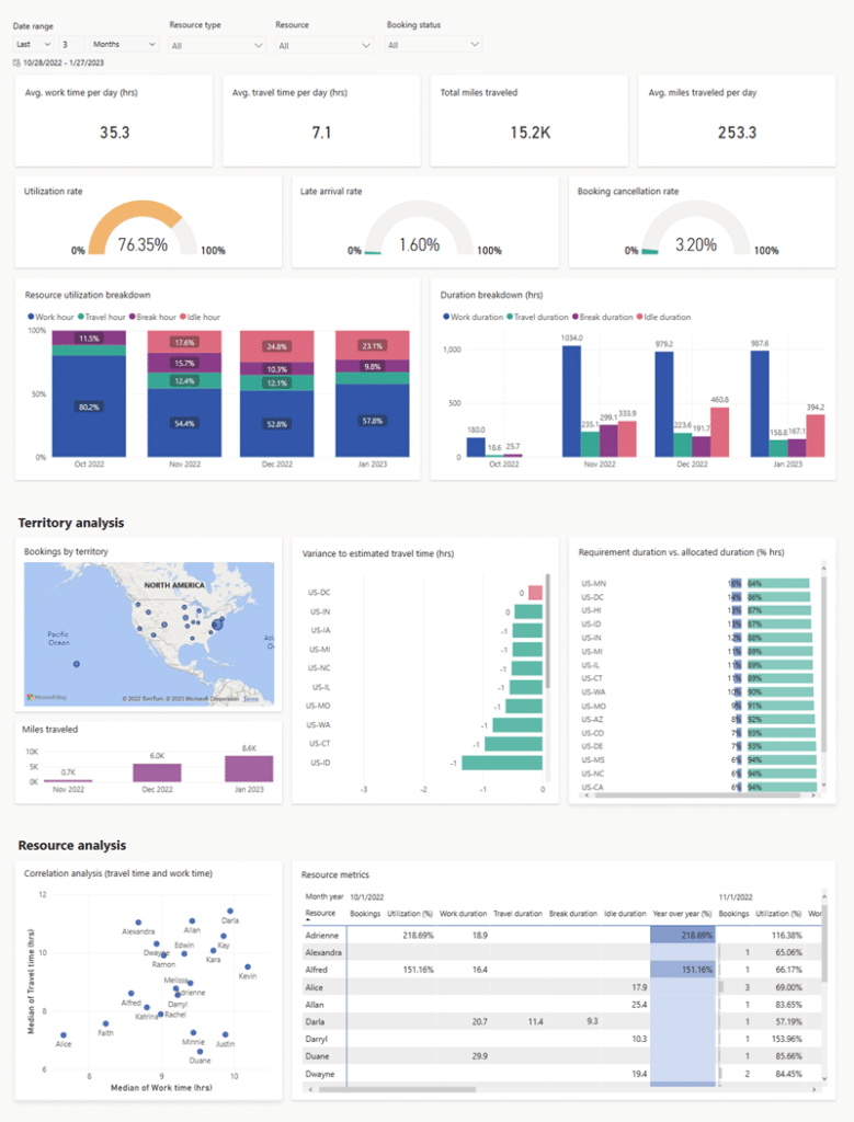 field technicians apps can track metrics