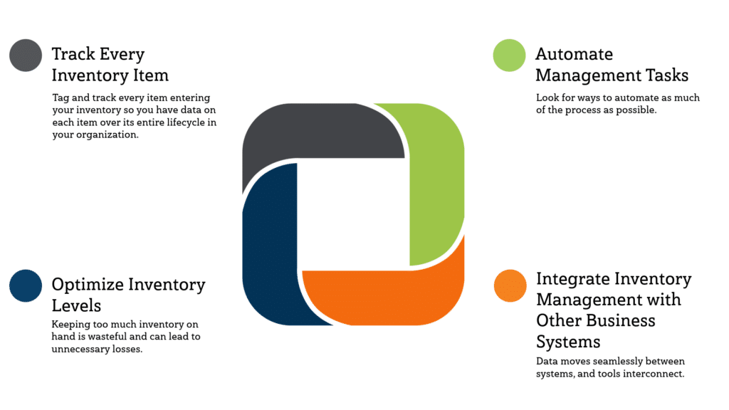 Best Practices for Managing Field Service Inventories Infographic