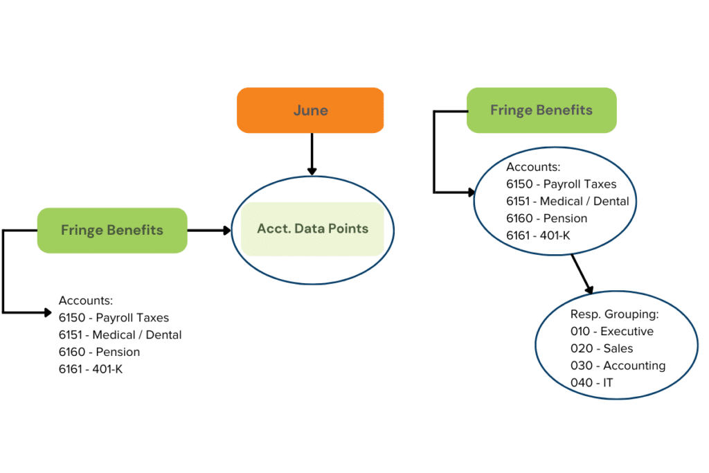 COA STRUCTURE EXAMPLE