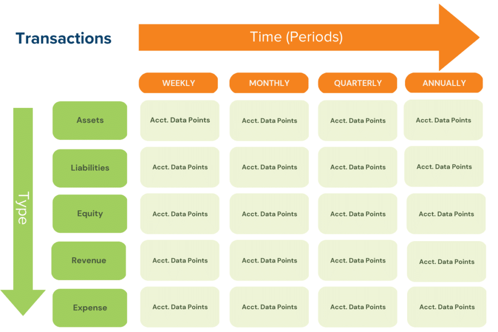 ERP chart with data points