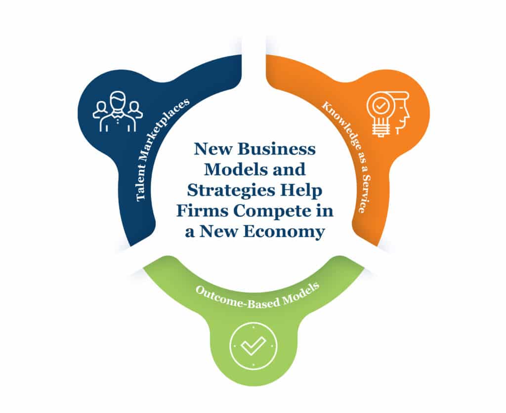 New Business Models and Strategies Help Firms Compete in a New Economy 1. Talent Marketplaces 2. Knowledge as a Service 3. Outcome-Based Models