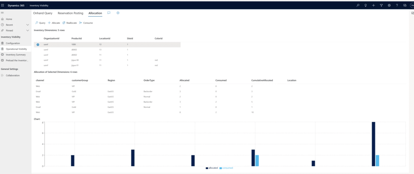 Inventory Visibility add-in