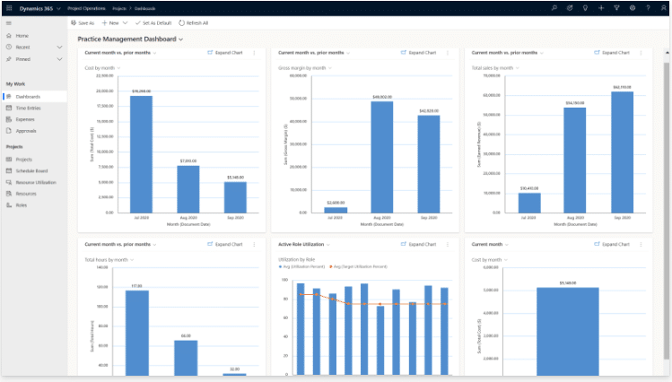 The Importance of Project Management Software in Field Service Organizations