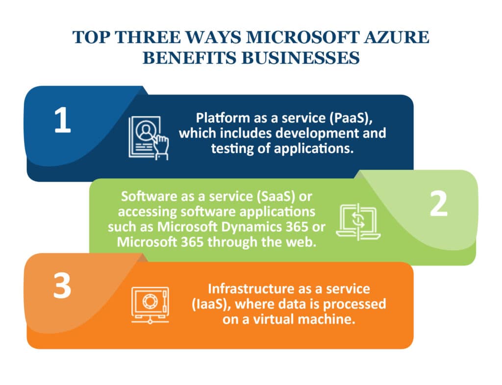 Top Three ways Microsoft Azure Benefits businesses