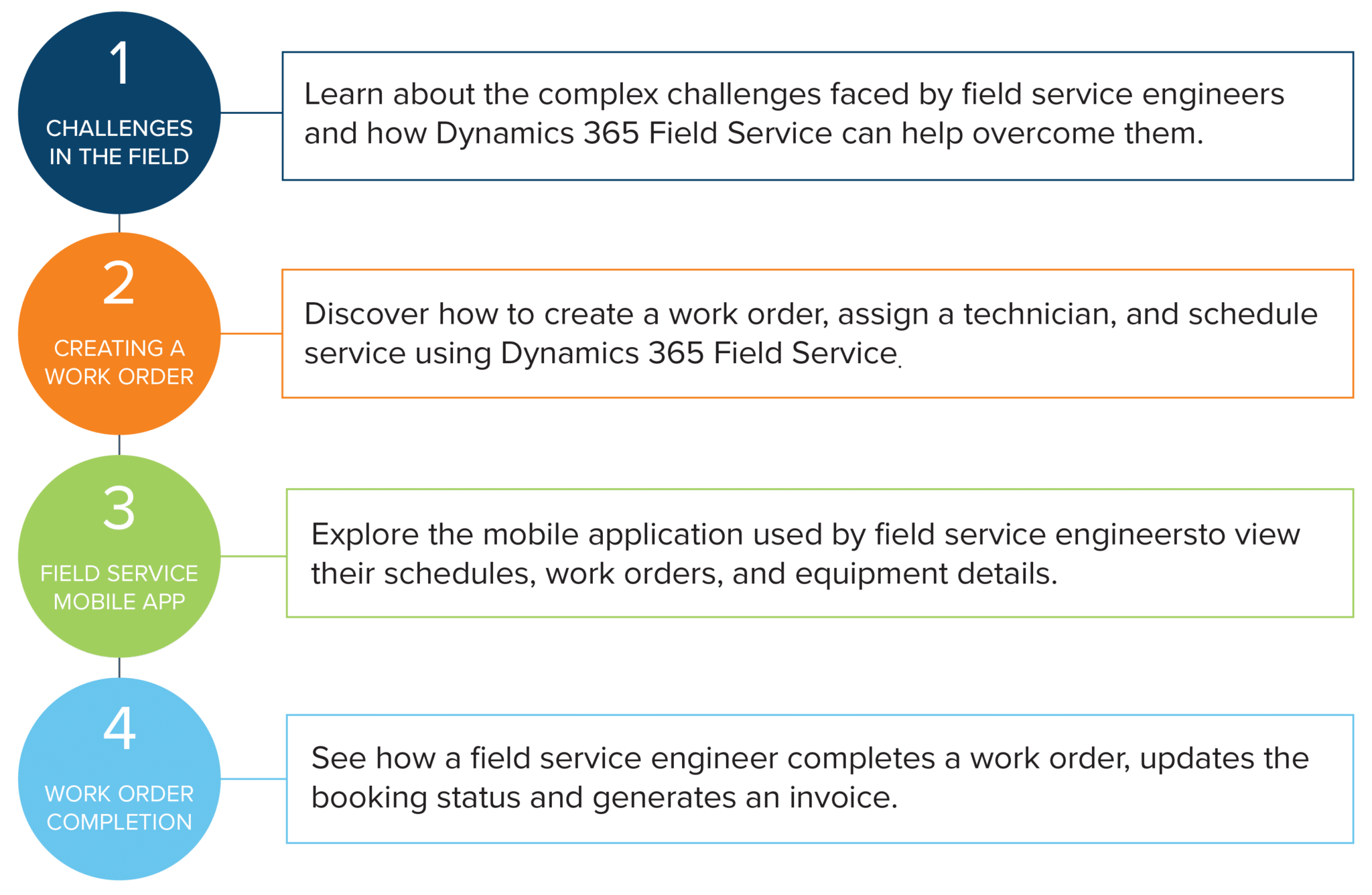 Dynamics 365 Field Service Demo Velosio