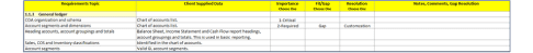requirements and Fit/Gap process 