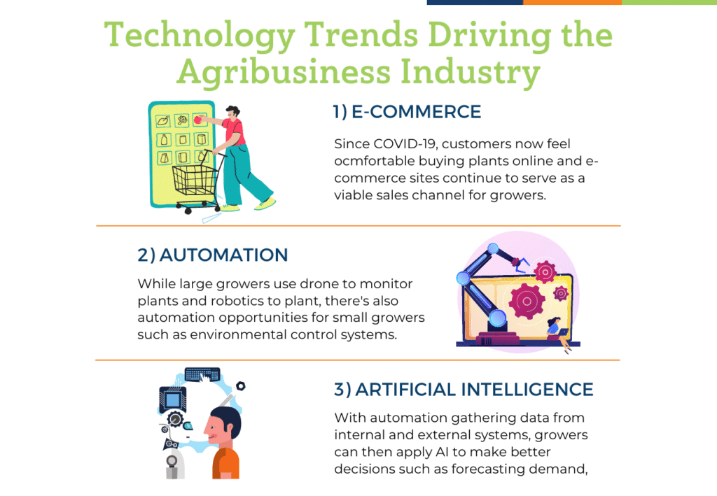 3 Technology Trends Driving the Agribusiness Industry