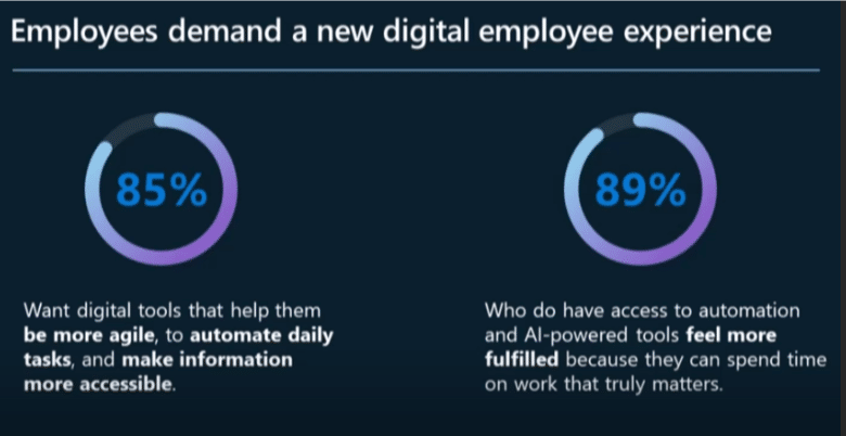 Digital Employee Experiences