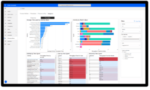 Unlocking the Power of Process Automation in Field Service Management