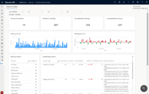 Unlocking the Power of Process Automation in Field Service Management