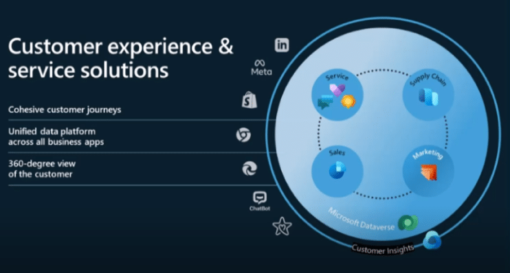 Customer Experience and Service Solutions