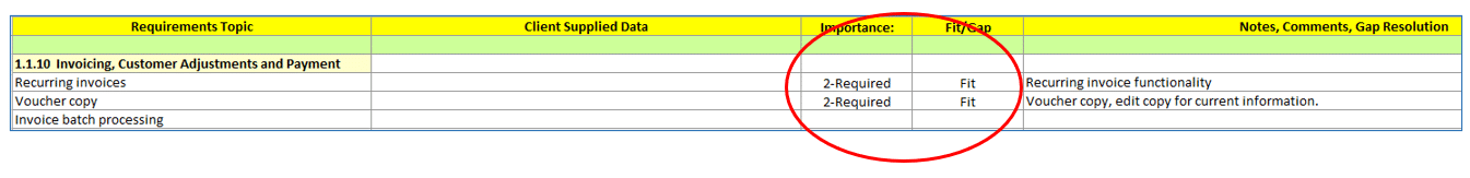 chart