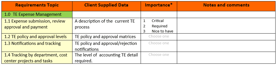 ERP implementation Pre-Planner Example 1