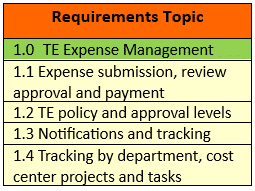 ERP implementation Pre-Planner Example 2