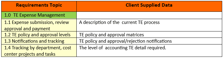 ERP implementation Pre-Planner Example 3