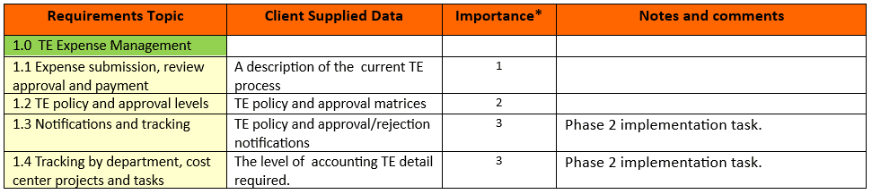 ERP implementation Pre-Planner Example 