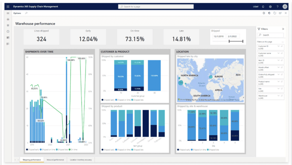 Supply Chain Analytics: What are They, Why Do They Matter?