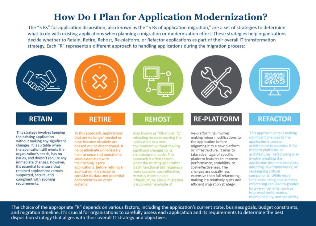 10 Signs it’s Time for your Organization to Focus on Application Modernization 1. Competitive Disadvantage 2. High Maintenance Costs 3. Difficulty Integrating with New Systems 4. Outdated Technology 5. Security Vulnerabilities 6. Poor Performance 7. Lack of Real-Time Insights 8. Inability to Keep Up with Industry Trends 9. Outdated User Interface 10. Lack of Mobile Accessibility 