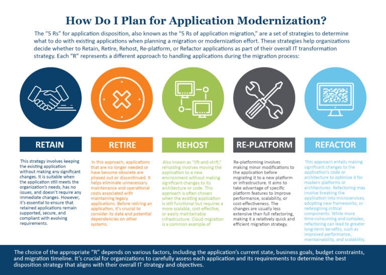 10 Signs it’s Time to Focus on Application Modernization
