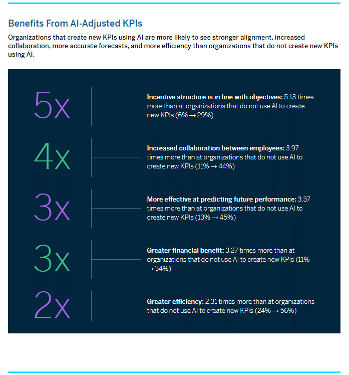 AI can Evolve Supply Chain KPIs