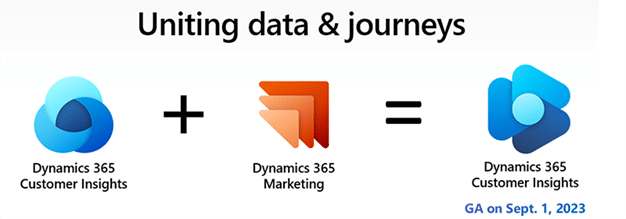 unite data and journeys