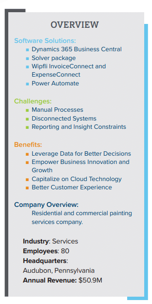 Painters overview