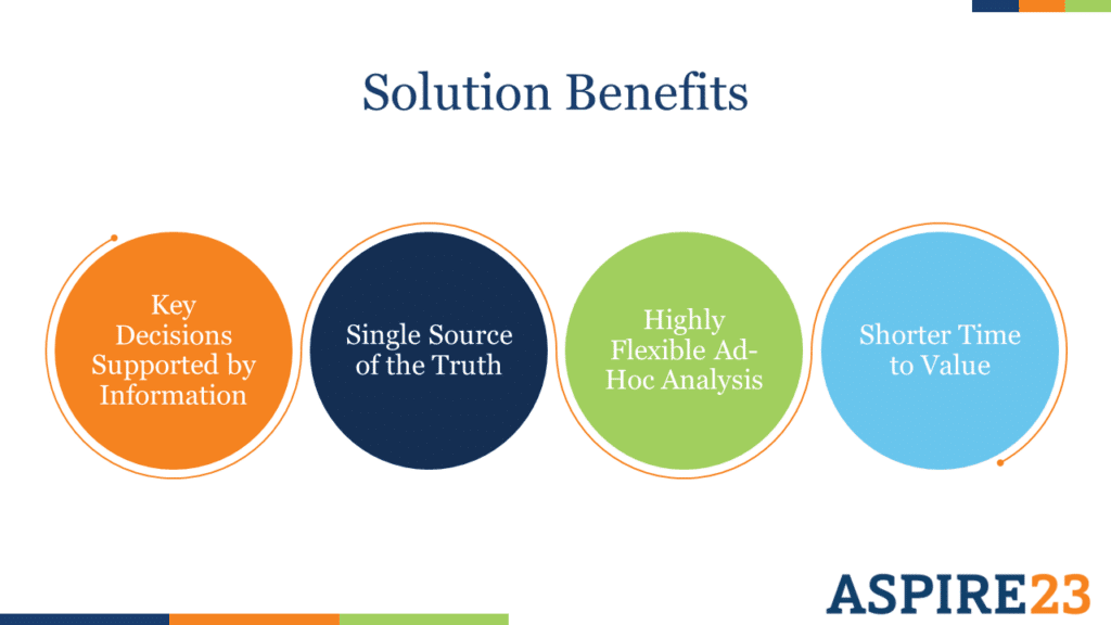 power BI Solution Benefits - Key Decisions Supported by Information, Single Source of the Truth, Highly Flexible Ad-Hoc Analysis, Shorter Time to Value