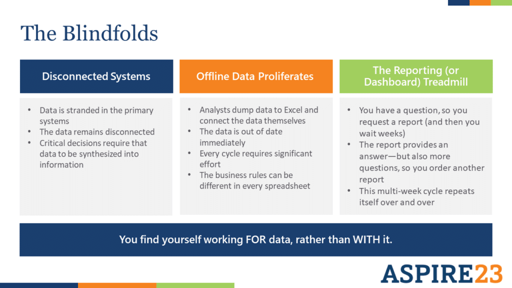Data Blindfolds: Disconnected Systems, Offline Data Proliferates, The Reporting (or Dashboard) Treadmill