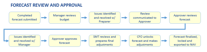 Building and Enhancing Business Process Documentation