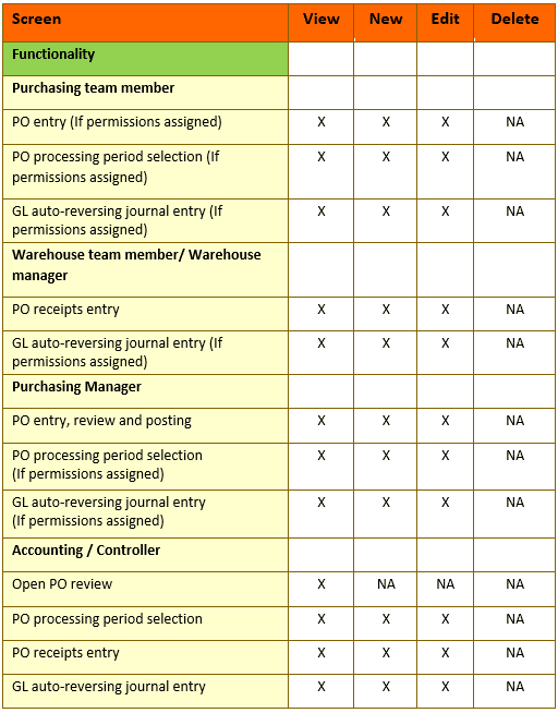 common system permissions
