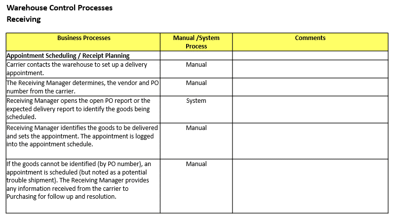 Business Process