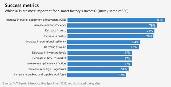 important smart factory KPIs