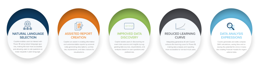 Copilot for Power BI Advantages