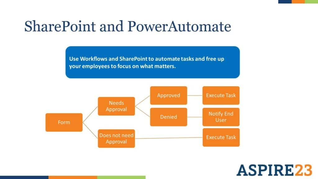 SharePoint and PowerAutomate​