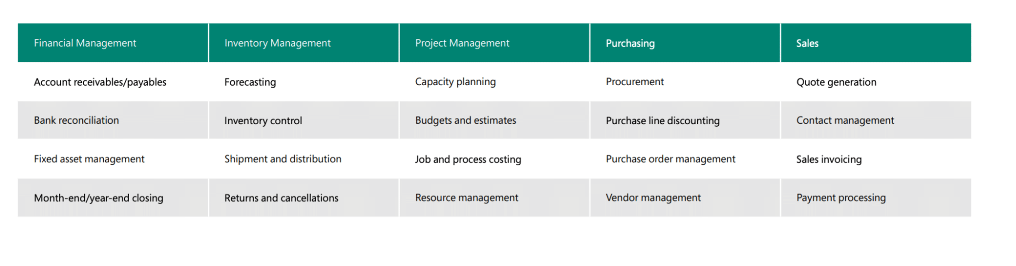 Dynamics 365 Business Central + ExpandIT vs. Dynamics 365 Field Service 