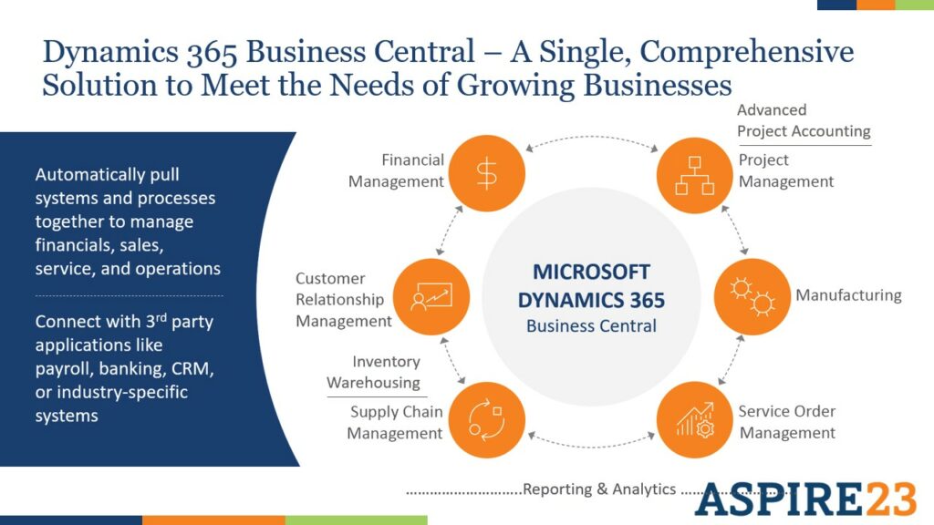 Dynamics 365 Business Central – A Single, Comprehensive Solution to Meet the Needs of Growing Businesses