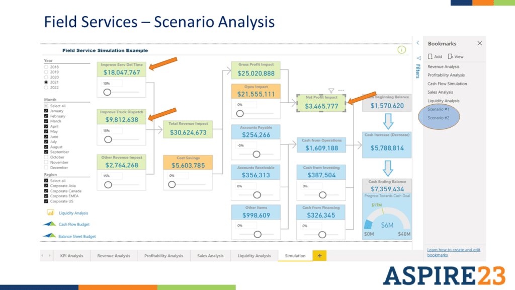 Field Services – Scenario Analysis 