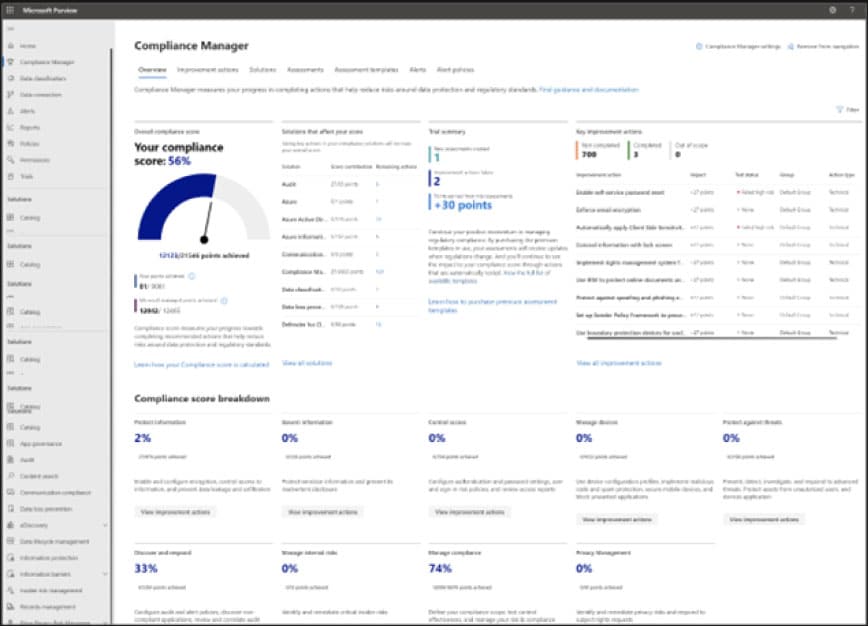 Microsoft Purview Compliance Manager