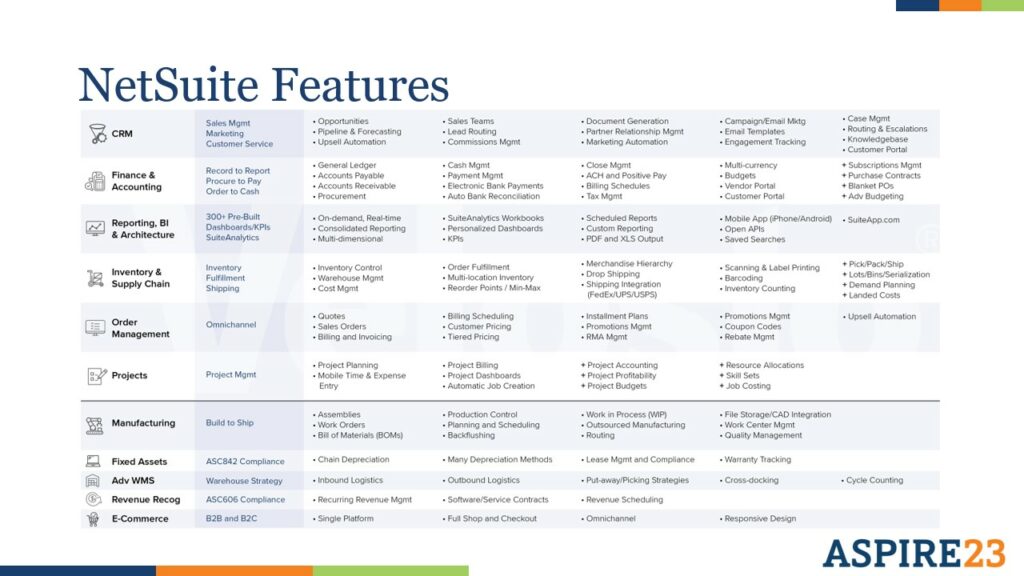 NetSuite Features