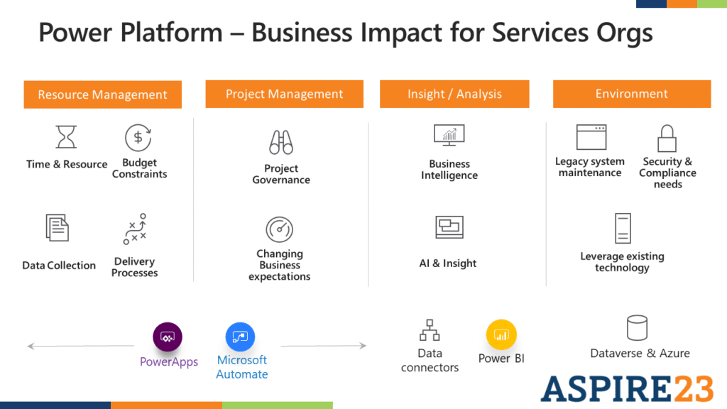 Power Platform – Business Impact for Services Orgs