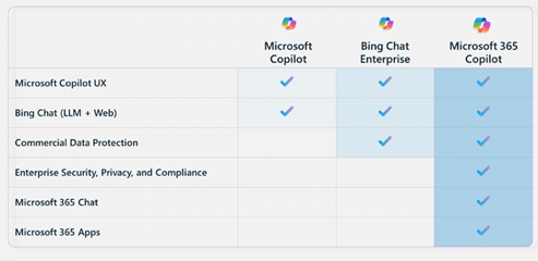 Microsoft Copilot Features