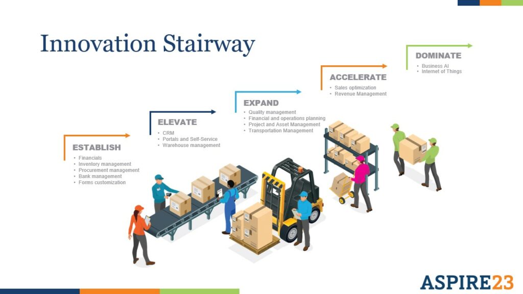 The NetSuite Innovation Stairway​