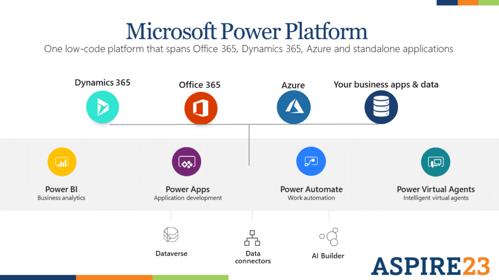 Microsoft Power Platform