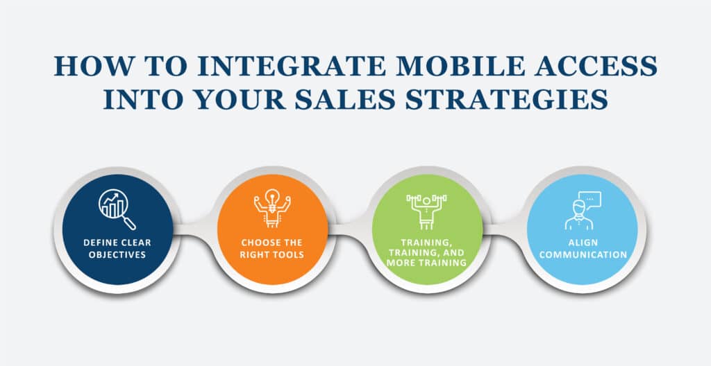 How to Integrate Mobile Access into Your Sales Strategies Infographic