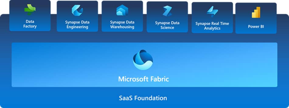 Microsoft Fabric