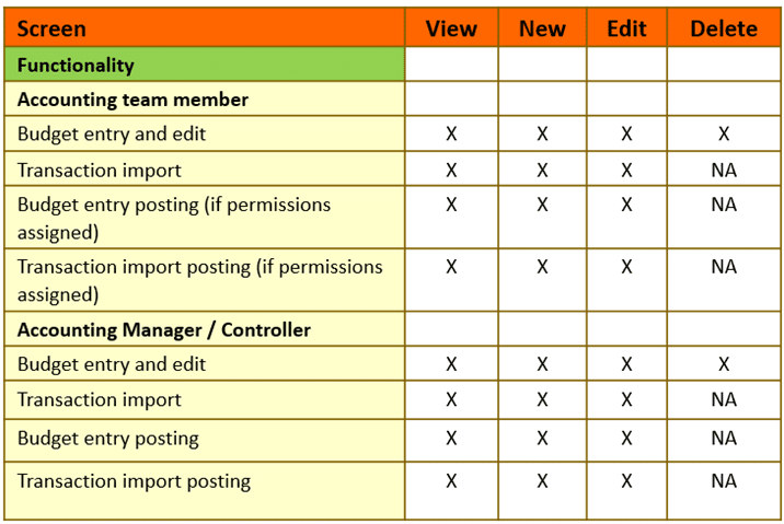 Functionality Screen