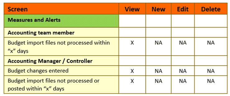 System Functionality