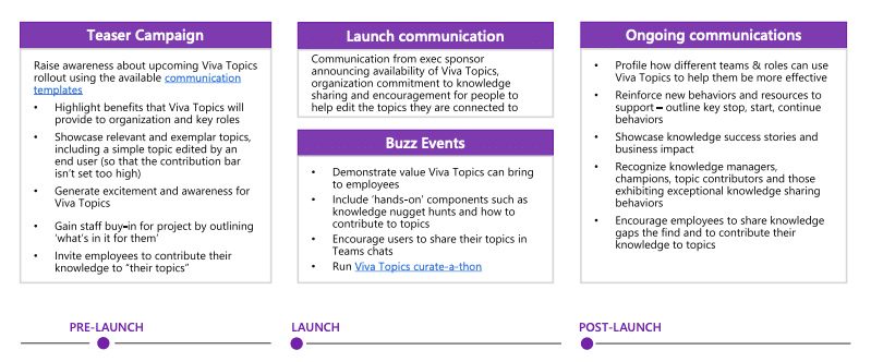 How to an Effective ERP Communication Plan: (Guide + Templates) 